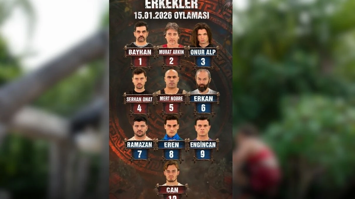 15 Ocak 2026 survivor erkek oylamasi sonuclar