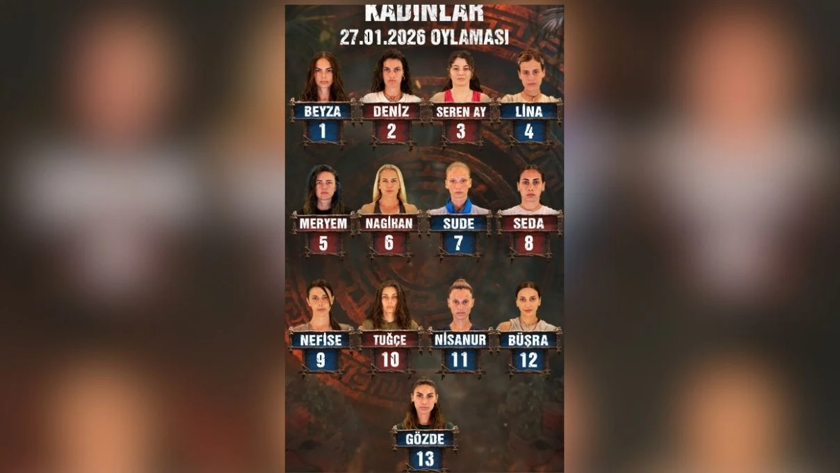 27 ocak 2026 survivor kadinlar halk oylamasi sonucu