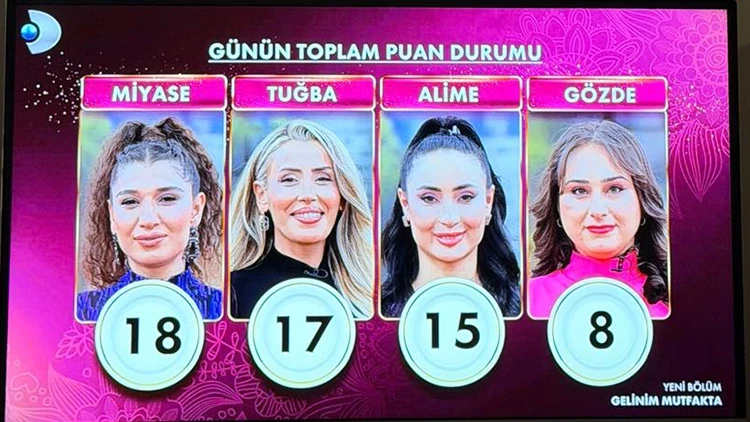 Gelinim Mutfakta kim kazandı? Gelinim Mutfakta 22 Ocak 2026 çeyrek altın kazanan ismi! 8 697226f7a20b2de9b42a7ca9