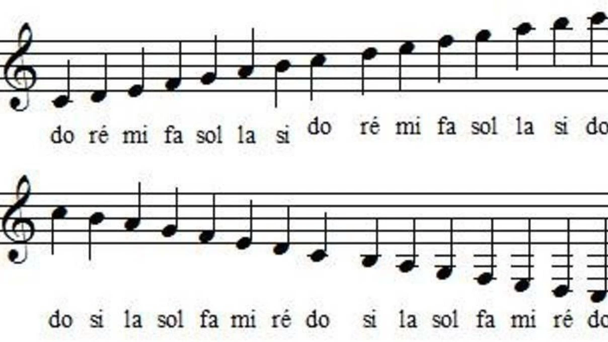 Serdar Ortaç’ın “ Topu topu 7 nota” polemiği yeniden konuşuluyor! Müzik kaç notadan oluşur? 7 Adsiz tasarim 4 1