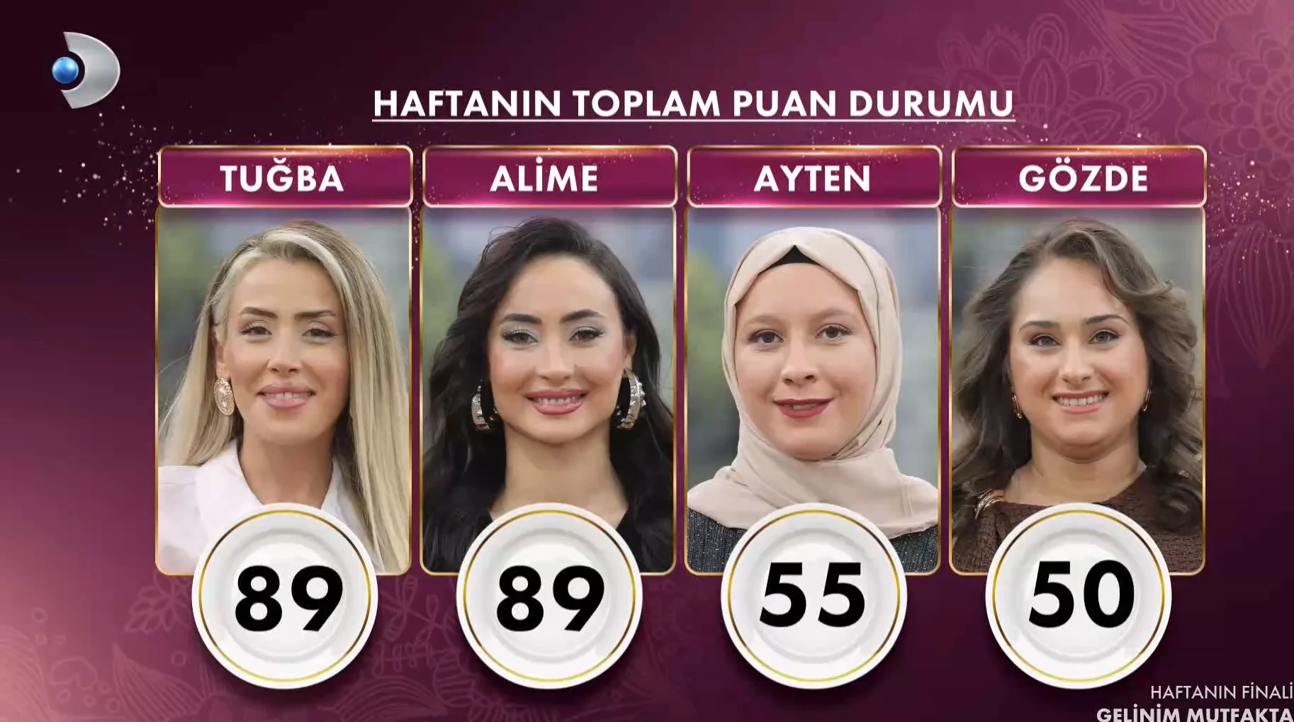 Gelinim Mutfakta 24 Şubat 2026 çeyrek altını kim aldı, gün birincisi kim? Gelinim Mutfakta puan durumu! 11 Ekran goruntusu 2026 02 20 162211 1