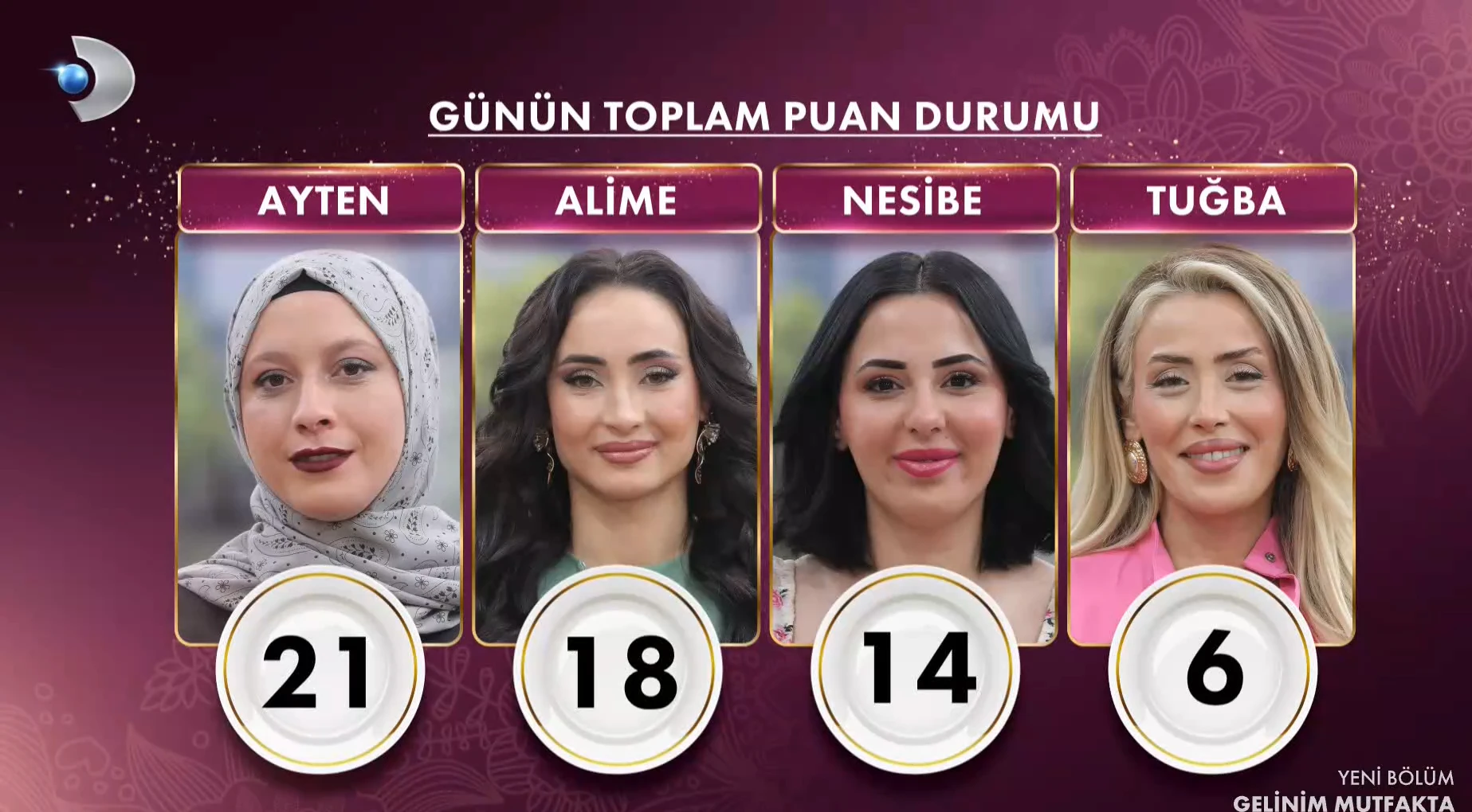 Gelinim Mutfakta 25 Şubat 2026 çeyrek altını kim aldı? Gelinim Mutfakta kazanan gelin ve puan durumu! 9 Ekran goruntusu 2026 02 24 162147 1