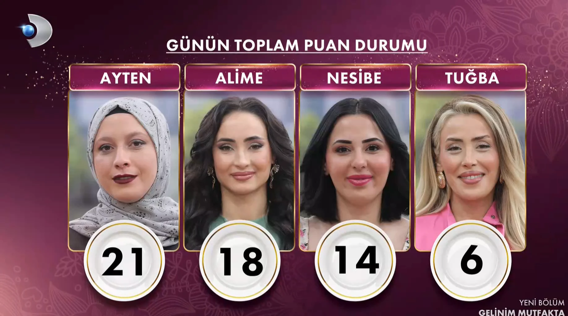 Gelinim Mutfakta 24 Şubat 2026 çeyrek altını kim aldı, gün birincisi kim? Gelinim Mutfakta puan durumu! 7 Ekran goruntusu 2026 02 24 162151