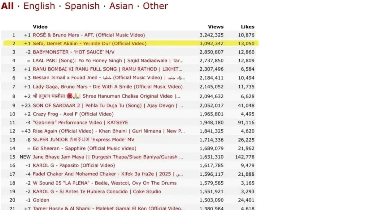 Sefo ve Demet Akalın’dan dünya listelerinde büyük başarı! Yazın en hit şarkısı oldu
