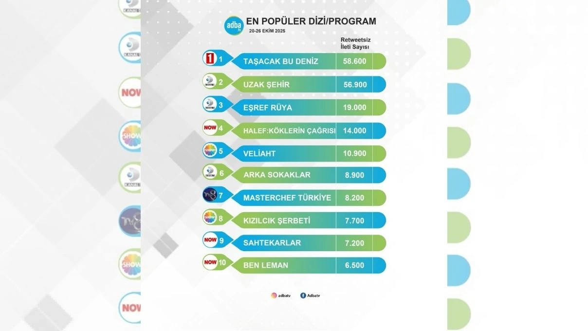 Melih Görgün yıllar sonra ortaya çıktı! 14 Bahar isimli şarkıyla hafızalara kazınmıştı