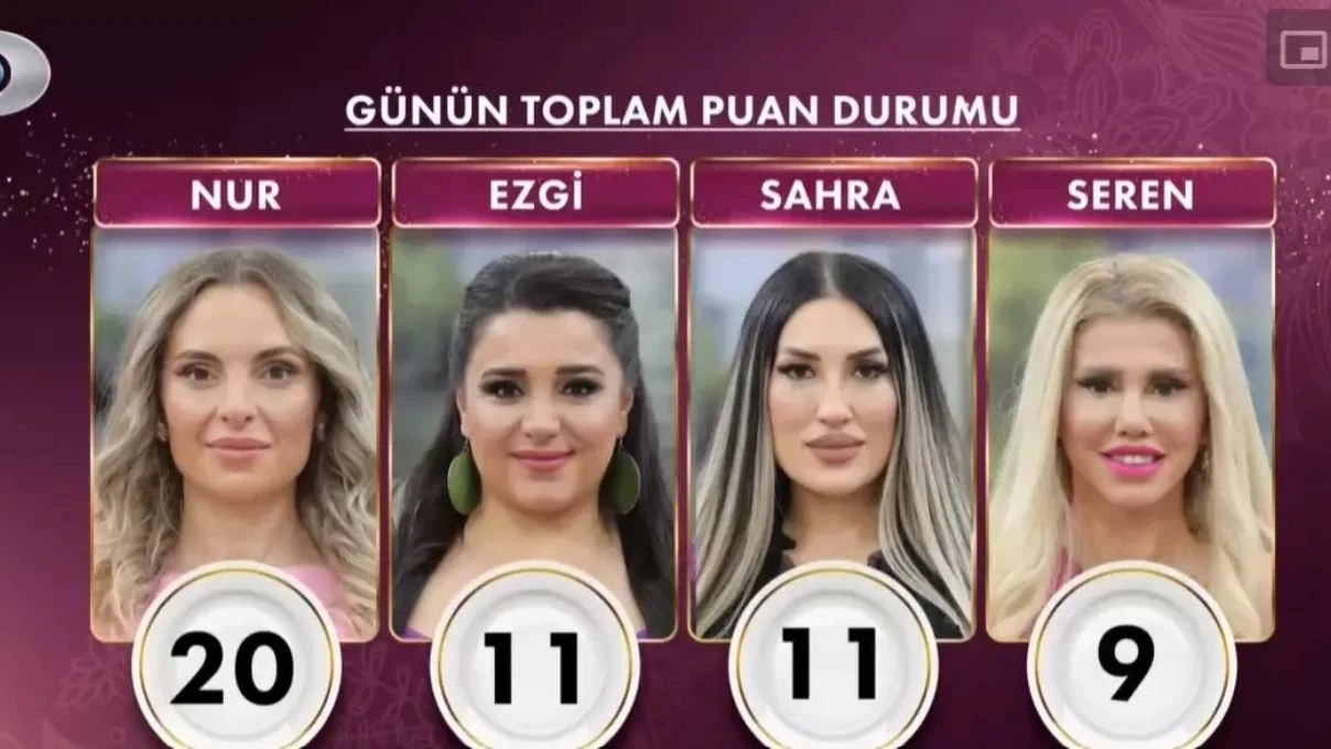 gelinim mutfakta 7 sezon final yarismacilari
